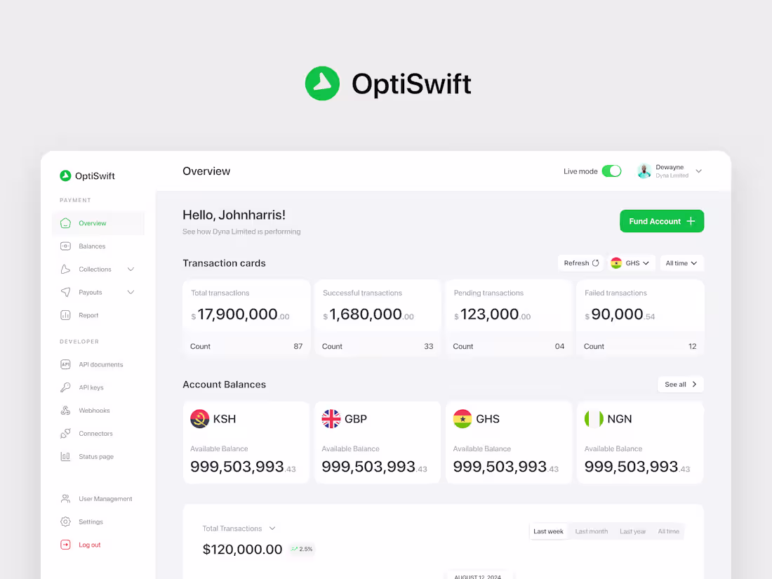 Cover image for Optiswift Dashboard Redesign