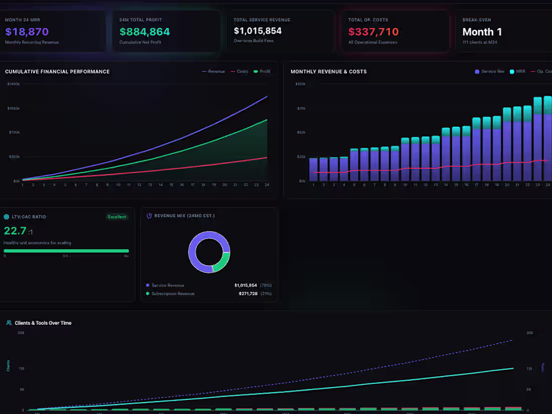 Cover image for Gloo Growth Navigator (https://gloo-growth-navigator.lovable...