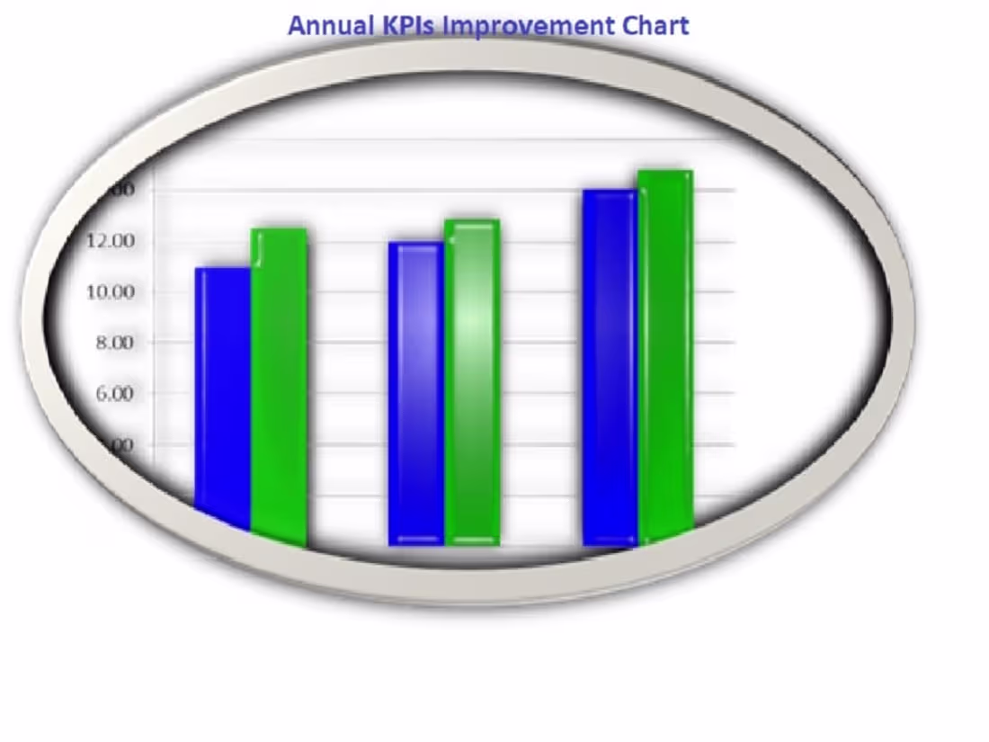 Cover image for Industrial Production Dashboard & KPI Reporting System