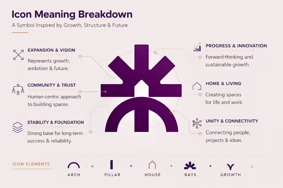 Cover image for Most construction brands struggle with