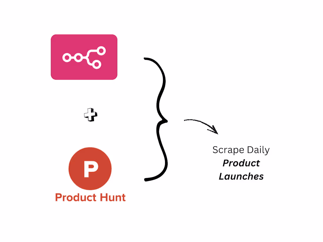 Cover image for 🚀 Automating Daily Product Hunt Scraping with n8n + GraphQL...