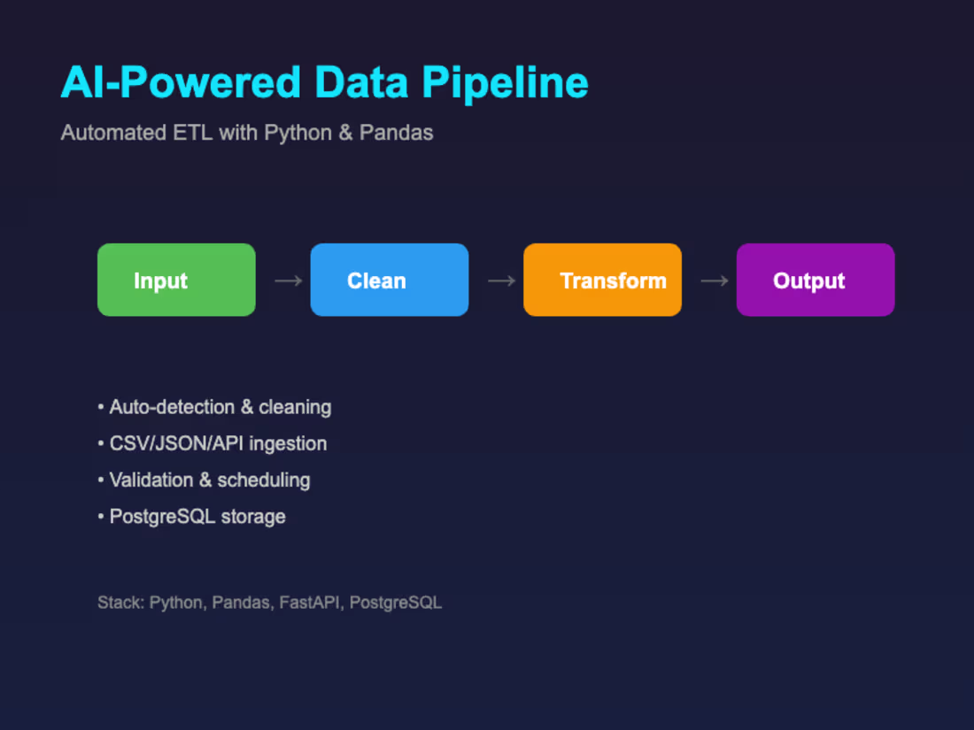 Cover image for Built an AI-powered data pipeline