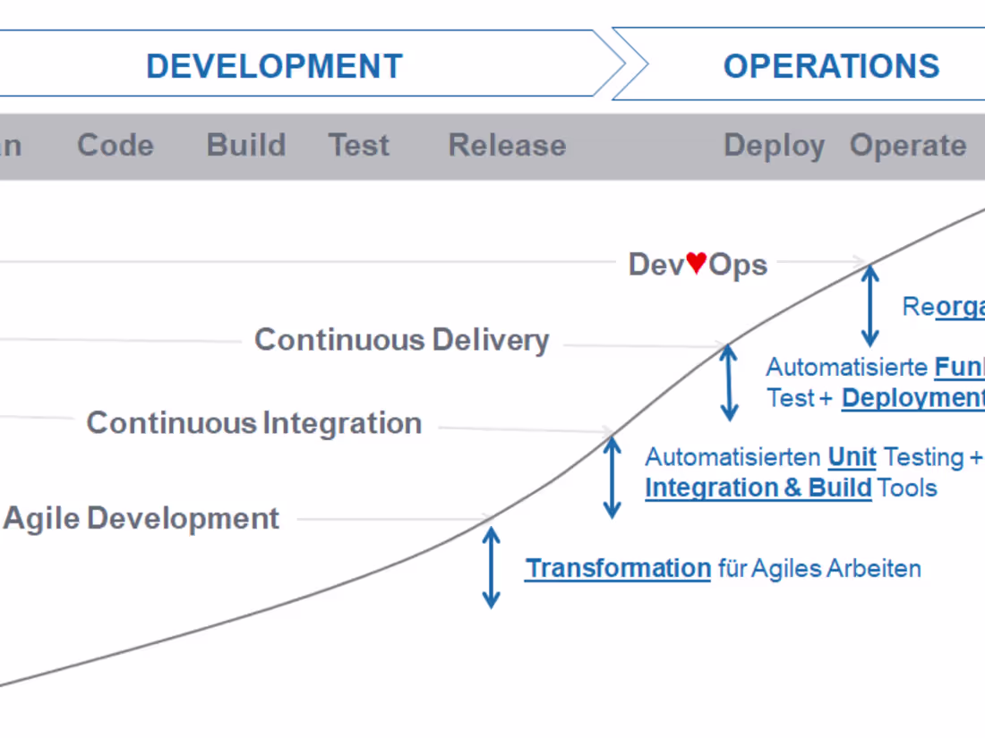Cover image for Get project teams deliver quality