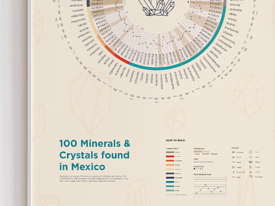 Cover image for Infographic: 100 Minerals & Crystals Found in Mexico