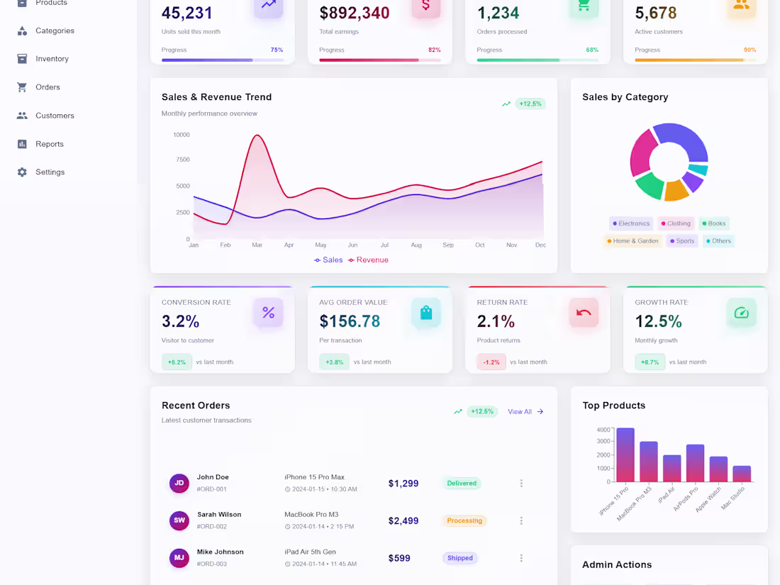 Cover image for Modern React Admin Dashboard – Responsive & Feature-Rich