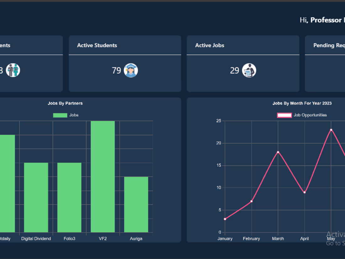 Cover image for Student Industry Linkage Portal