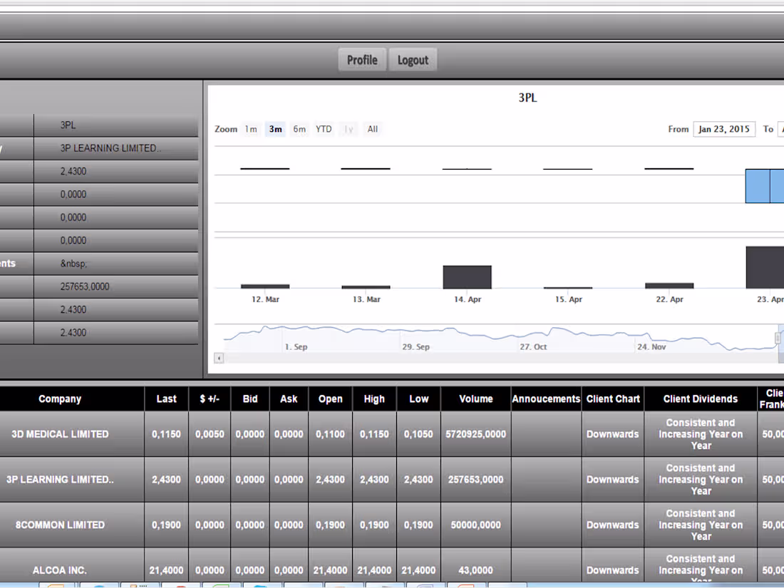 Cover image for Stock Market Scanner & Trading bot