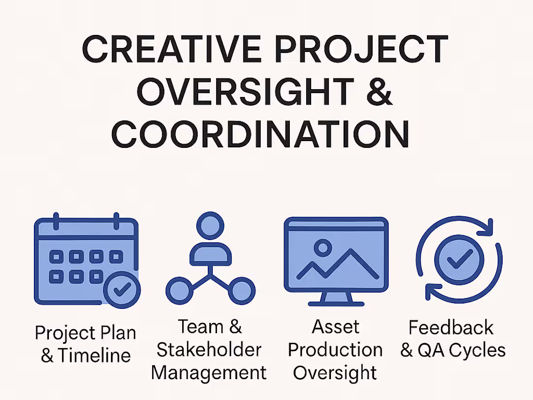 Cover image for Creative Project Oversight & Coordination