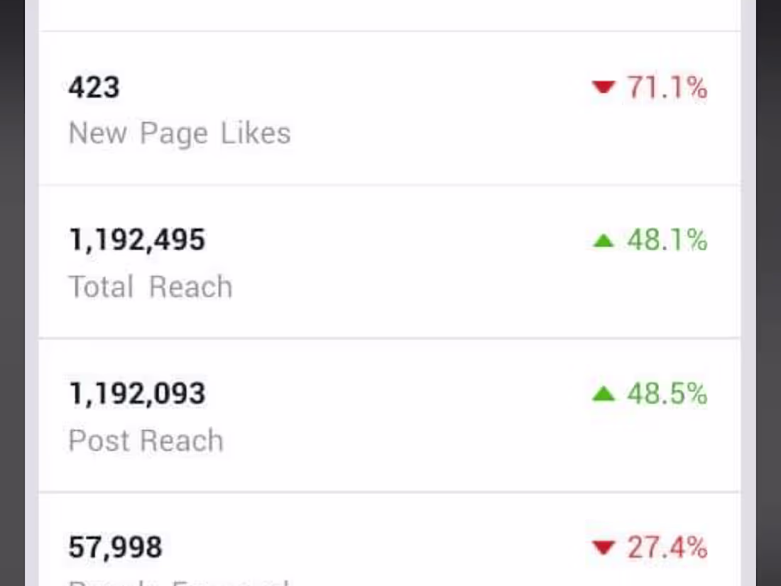 Cover image for Facebook for fun