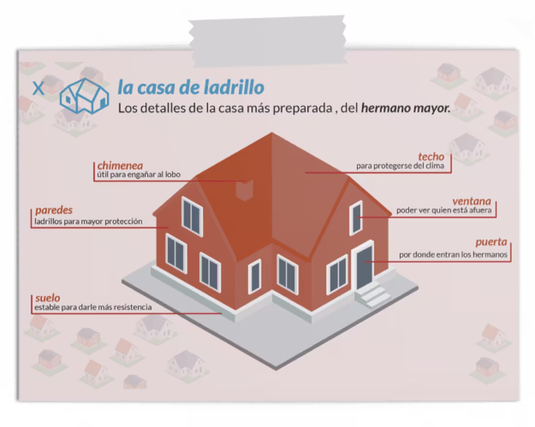 Cover image for Three little brothers