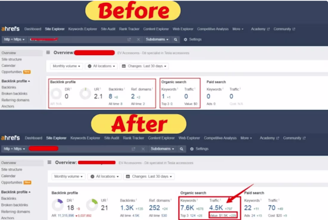 Cover image for SEO Service Using Authority White Hat Dofollow Backlink's