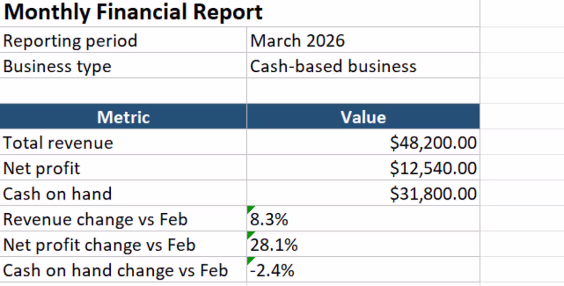 Cover image for Here's a fresh monthly financial
