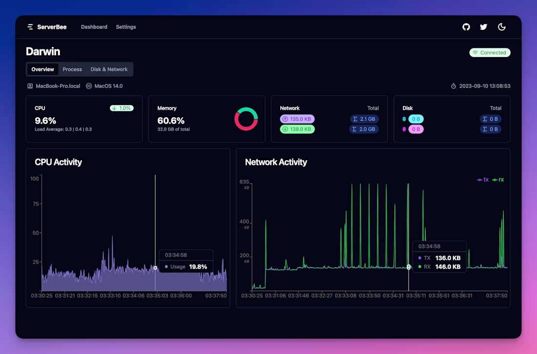 Cover image for Full stack using react and rust