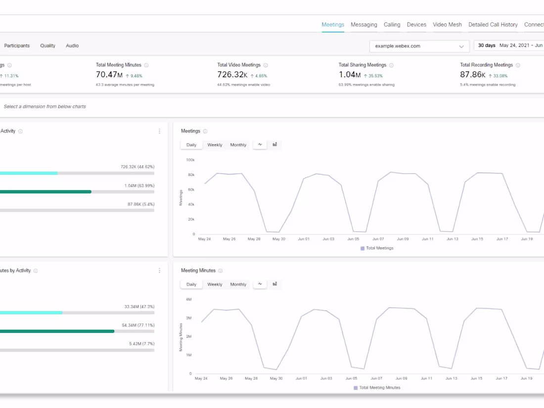 Cover image for admin.webex.com