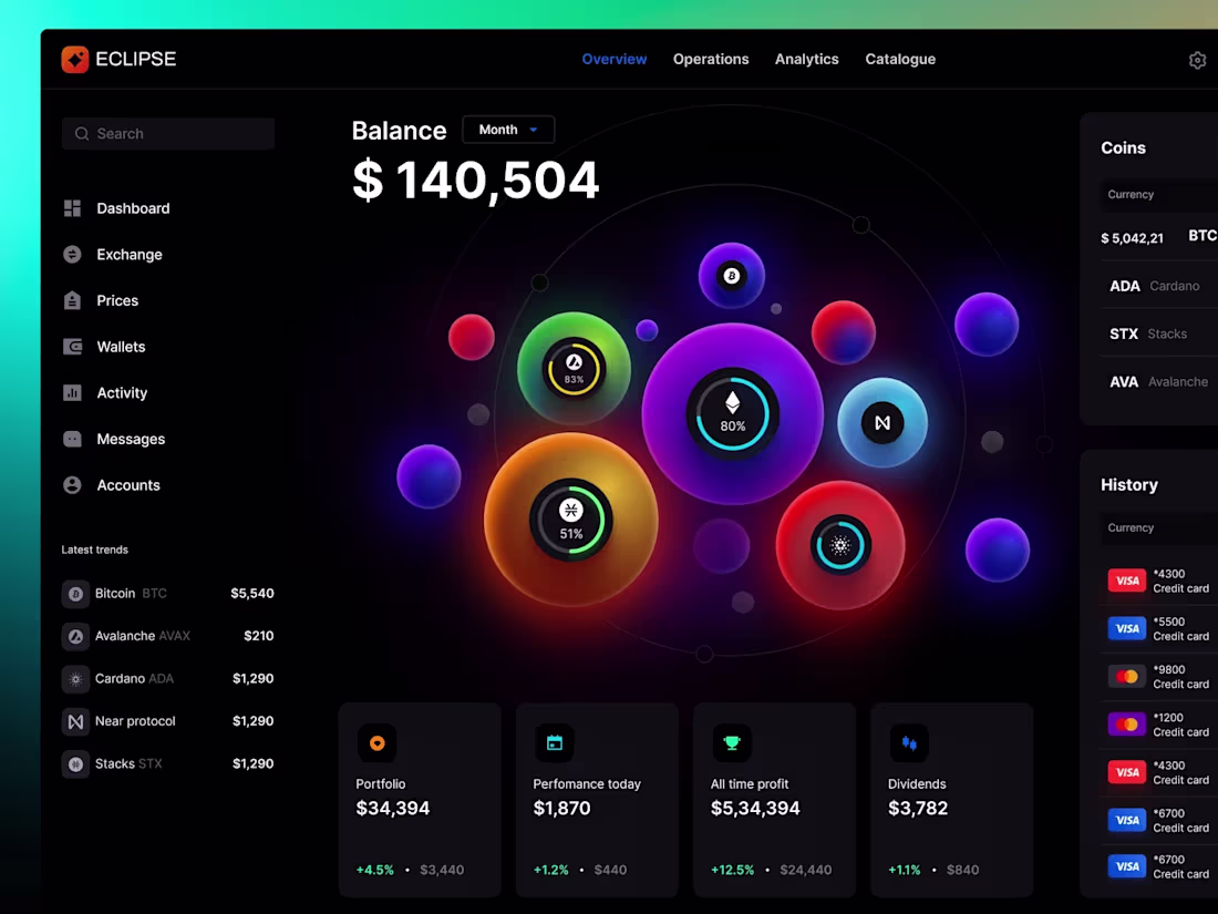 Cover image for Eclipse - Figma dashboard UI kit for data design web apps
