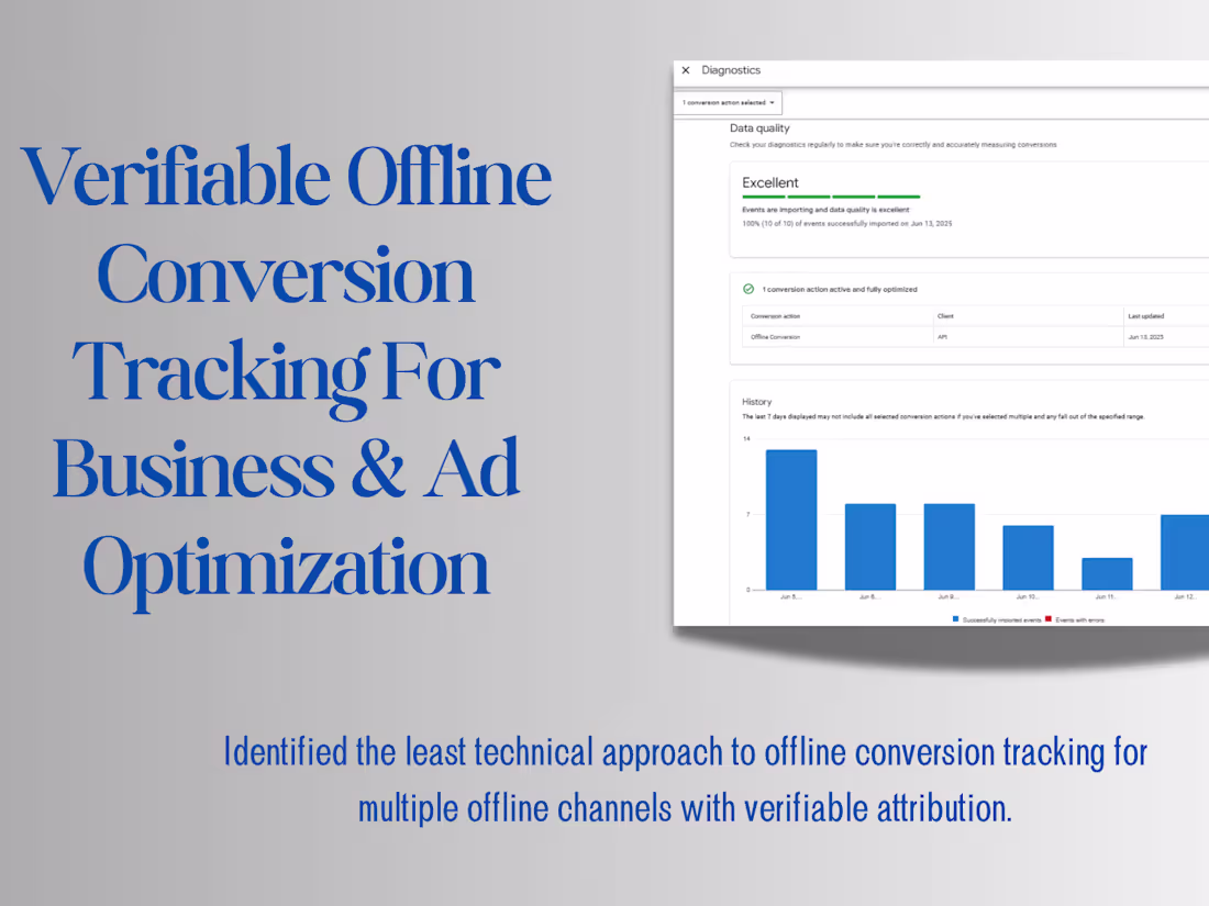 Cover image for Offline Conversions Implementation & Verification