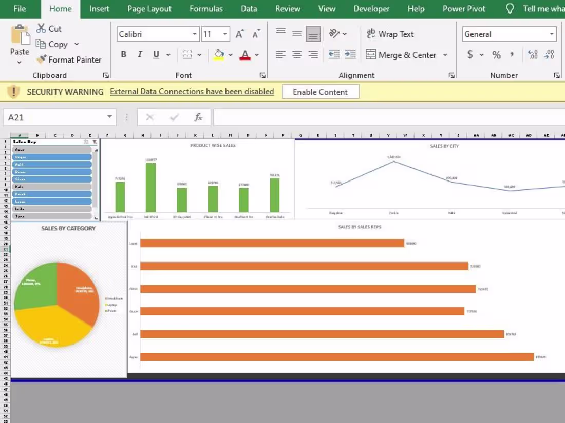 Cover image for MICRO SOFT EXCEL DASHBOARD FOR SALES REPORT