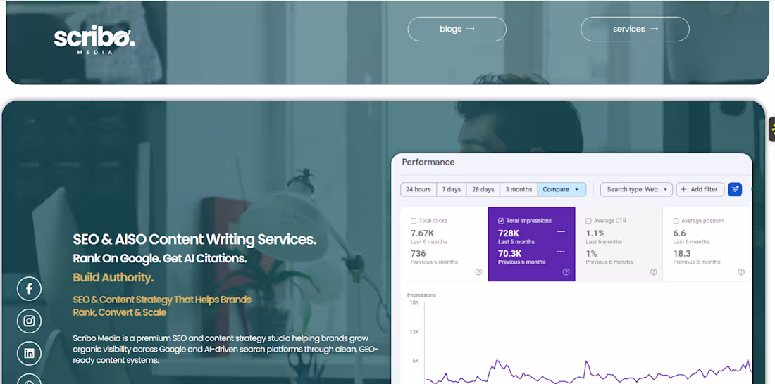 Cover image for This website was also developed