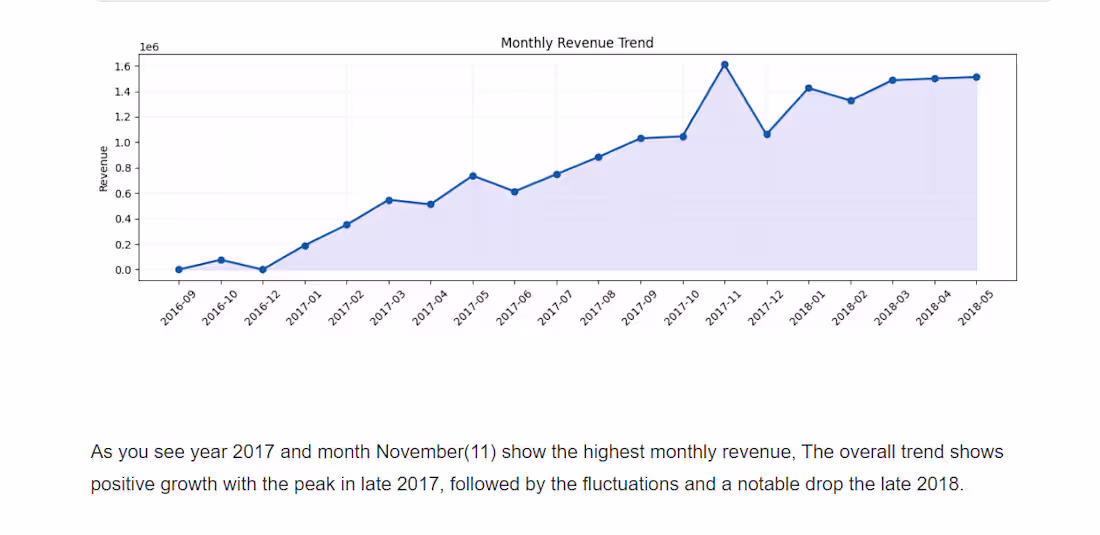 Cover image for Brazilian E-Commerce (Olist) — End-to-End