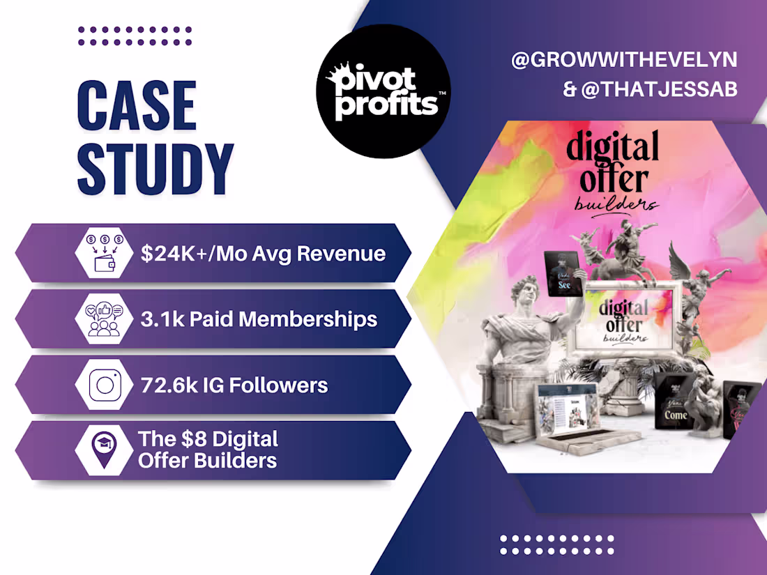 Cover image for $24k/mo | The $8 Digital Offer Builder Paid Membership Community