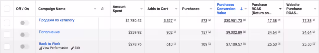 Cover image for From Zero to Six Figures for Sportswear Brand