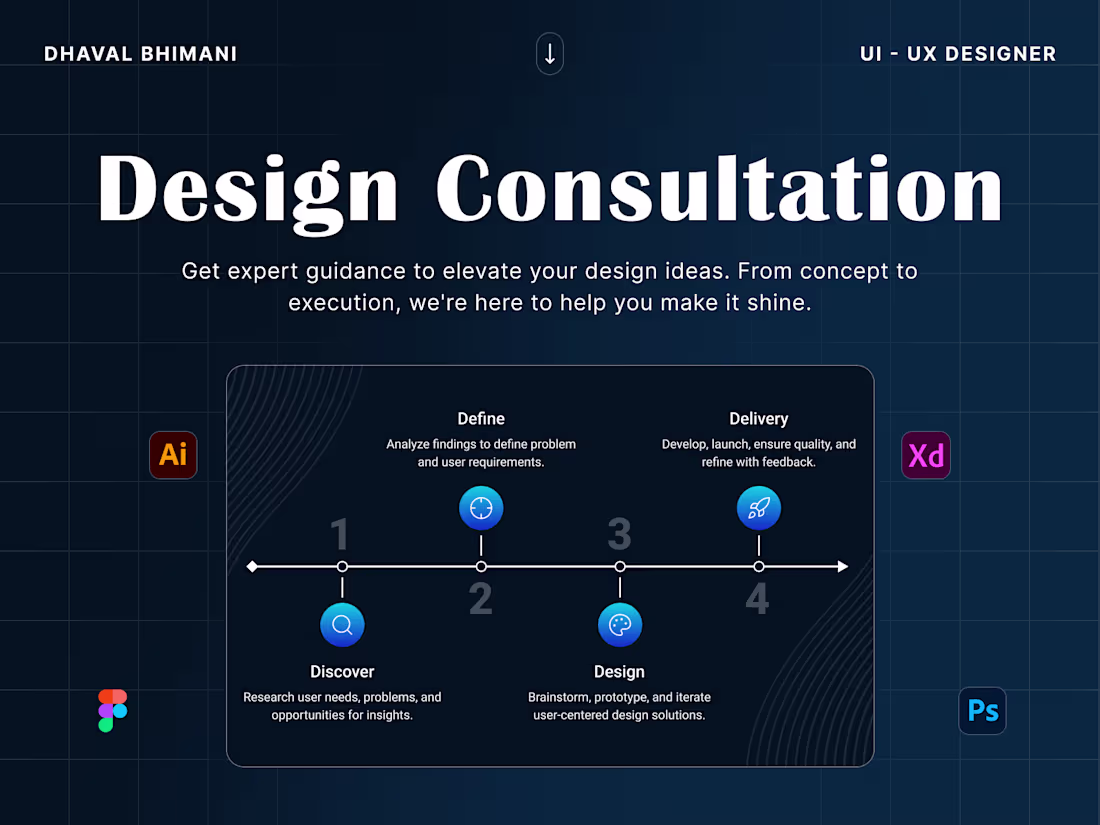 Cover image for Design Consultation • Design Gameplan