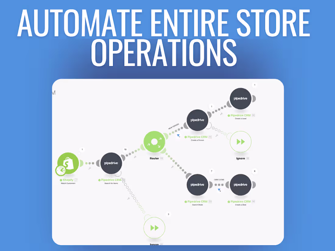 Cover image for Driving Online Success for a Leading Marketing Agency