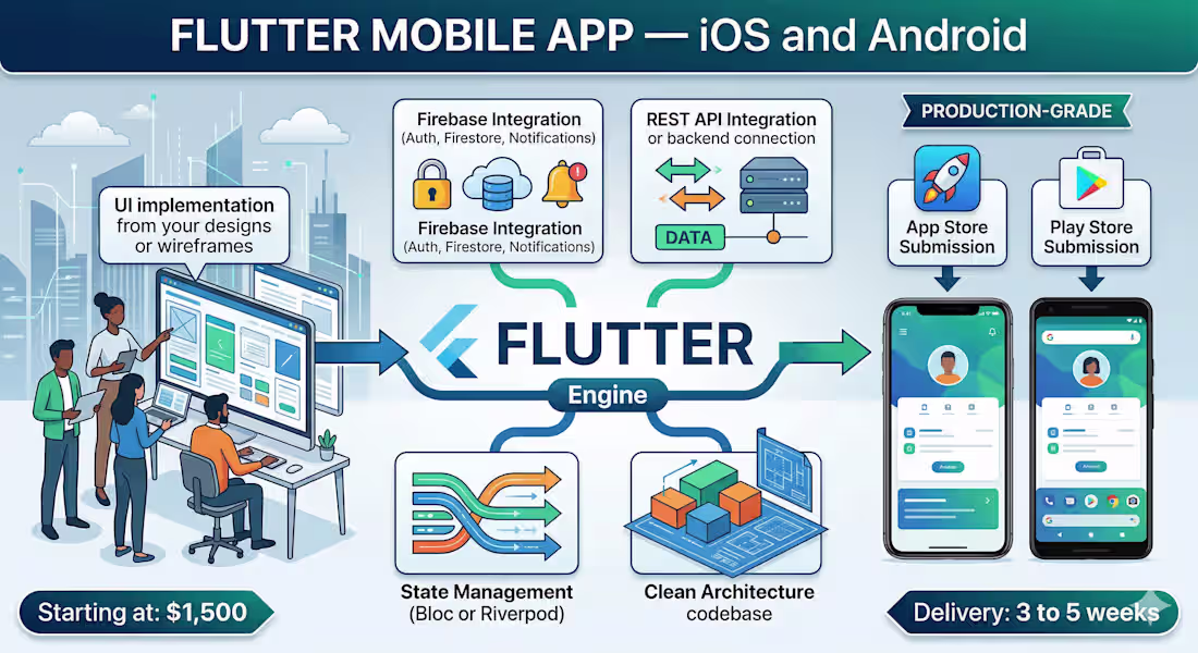 Cover image for Flutter Mobile App IOS and Android