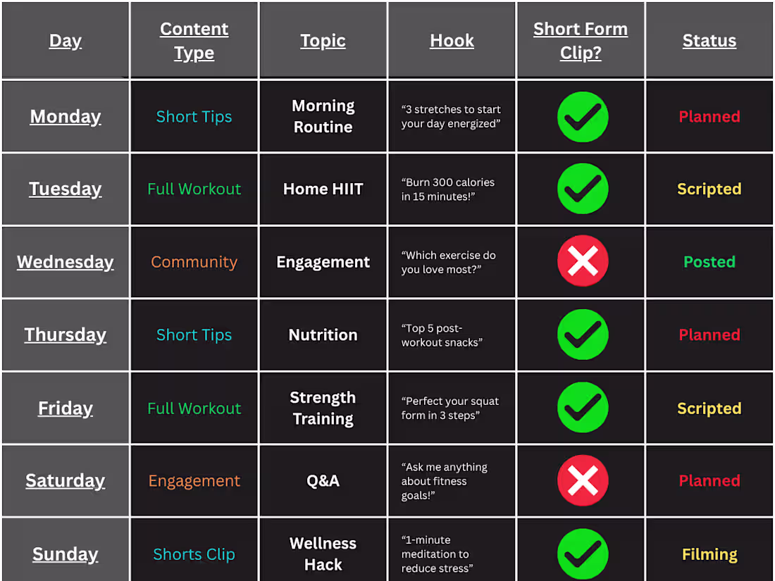 Cover image for “Streamline your YouTube content planning! 🗓️ I created a c...