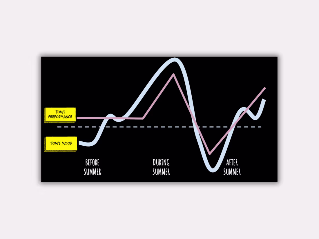 Cover image for Affect, Emotions, and Mood in 500 Days of Summer (https://ww...
