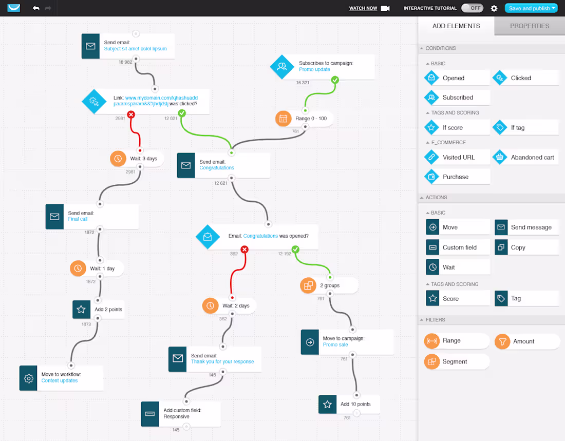 Cover image for Shopify Fashion Store - Email Automation for exhibition.