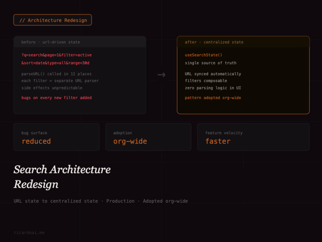 Cover image for Search Architecture Redesign · Adopted