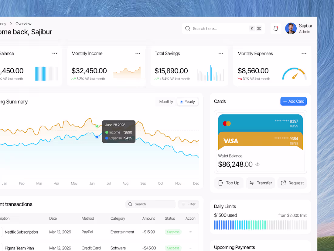 Cover image for Premium Finance Dashboard Design
