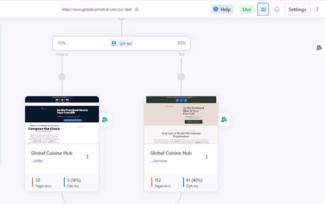 Cover image for Funnel, Copy, Website & Ads for Ebook