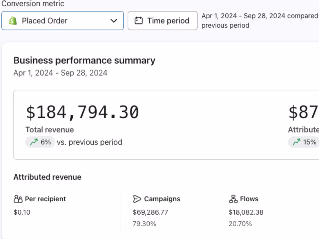 Cover image for Klaviyo Email Marketing Specialist