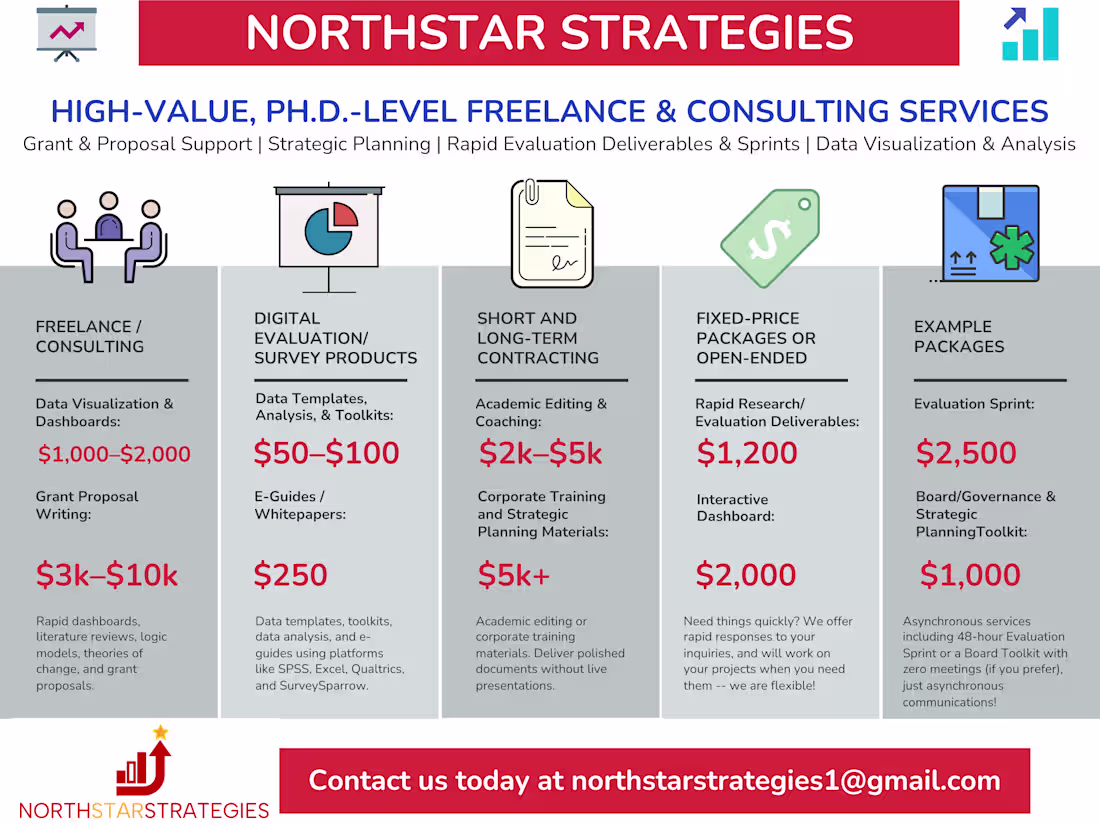 Cover image for Grant/Proposal Support, Strategy, Evaluation, Data Visualization