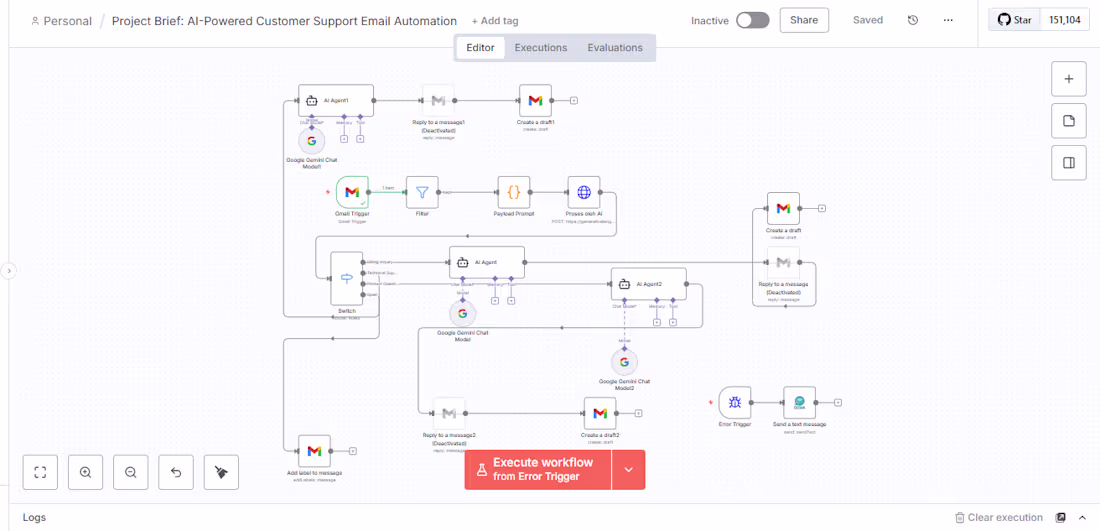 Cover image for AI-Powered Customer Support Email Automation
