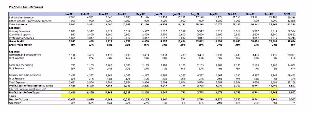 Cover image for Three-Statement Financial Model