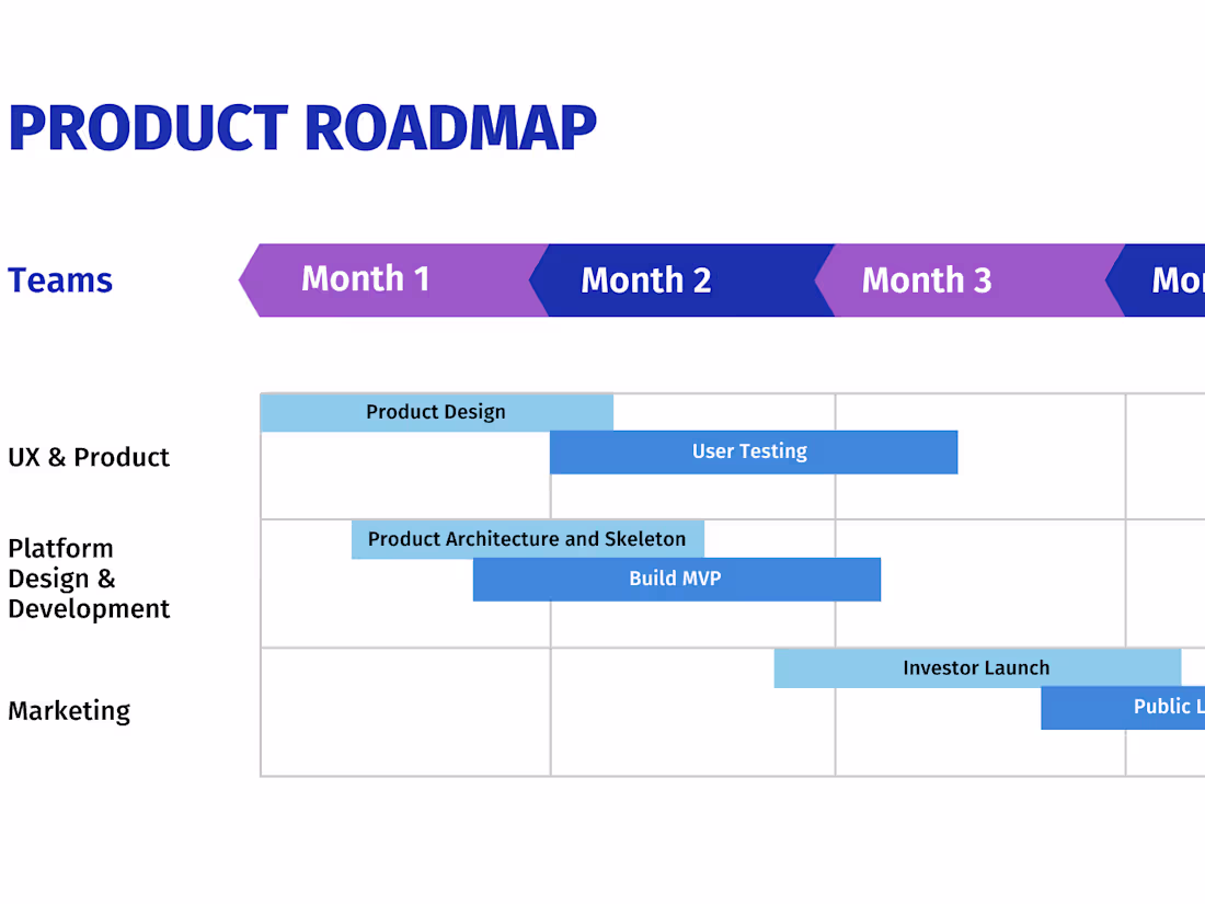 Cover image for MVP Management for Pre-seed Legal Tech
