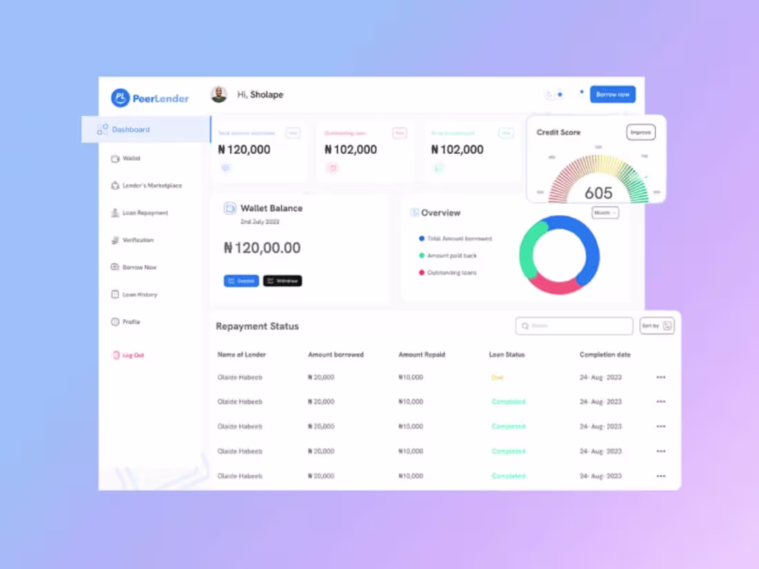 Cover image for Ui/Ux Designer 