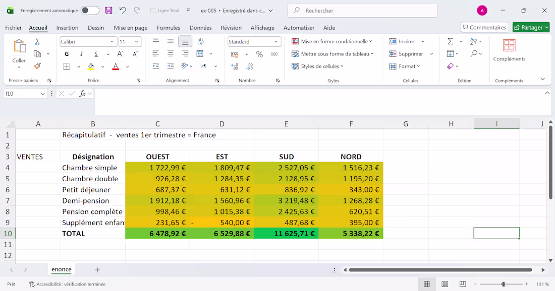 Cover image for I created a sales report