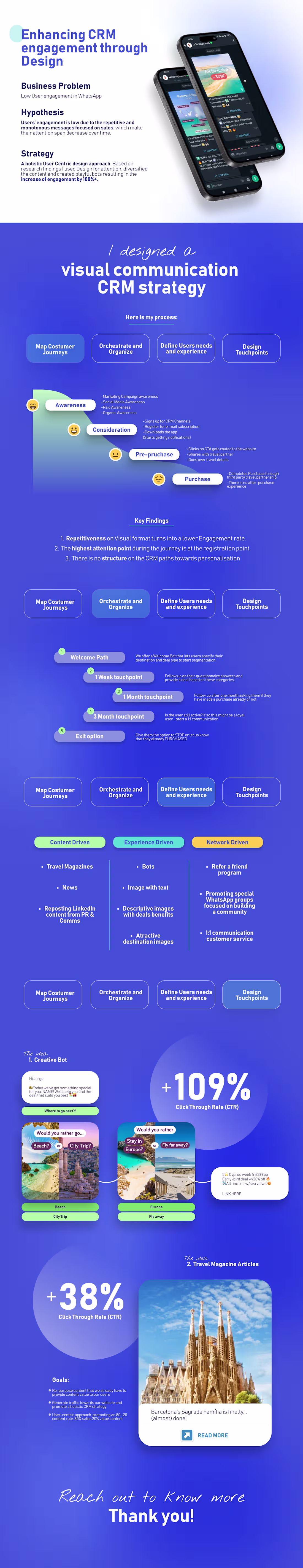 Cover image for Enhancing Engagement Through WhatsApp