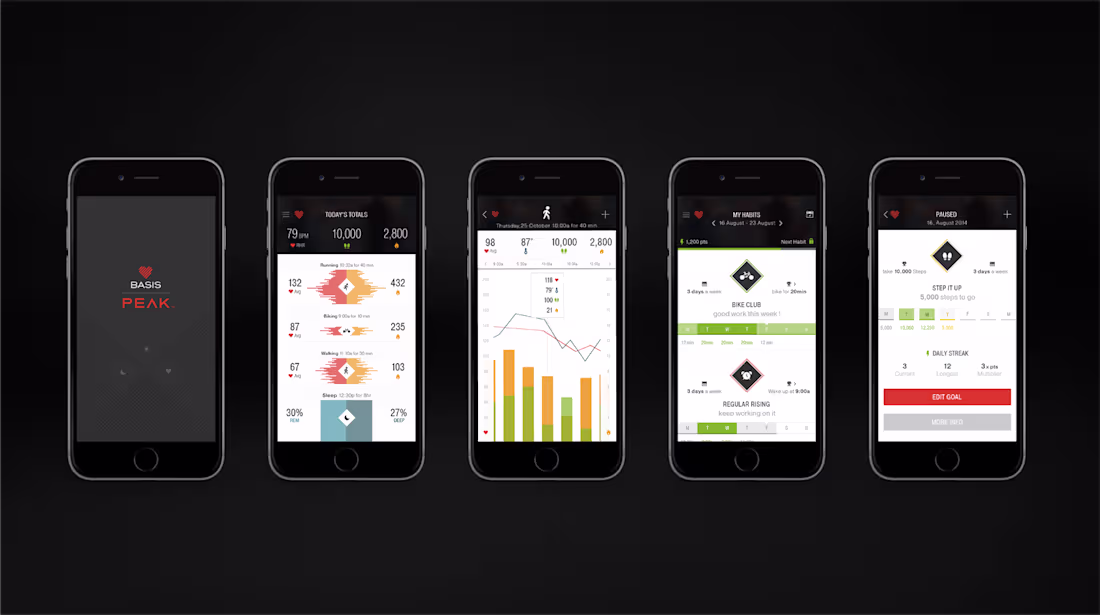 Cover image for Basis Peak: Health & Wellness Smartwatch App Redesign