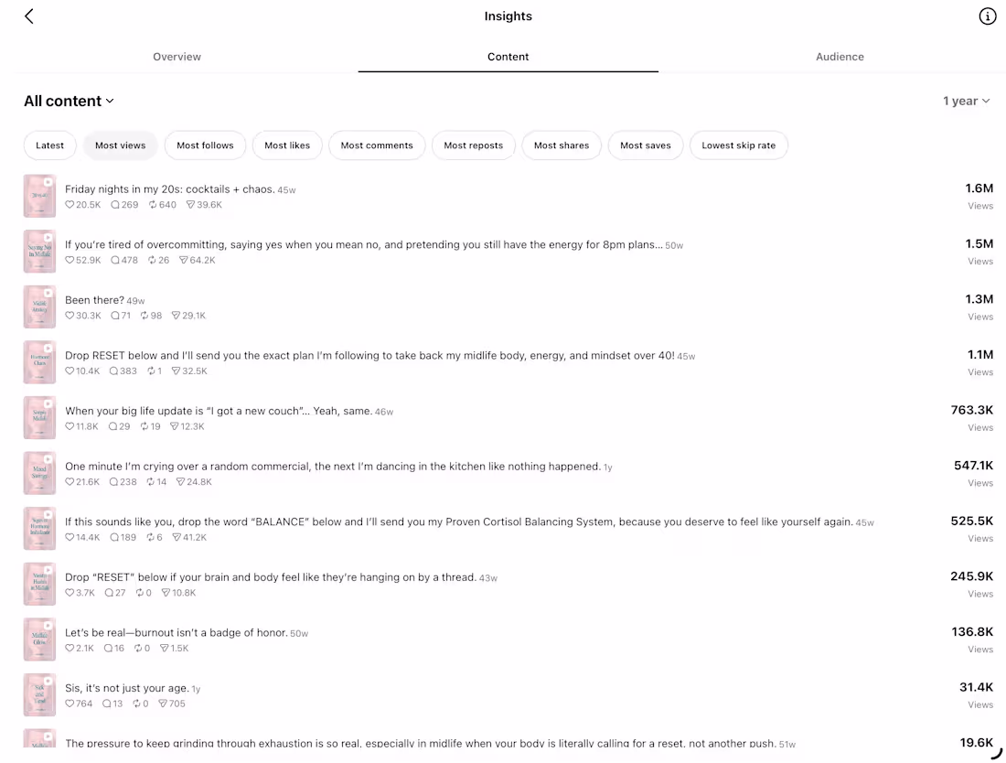 Cover image for Grew a women’s midlife empowerment