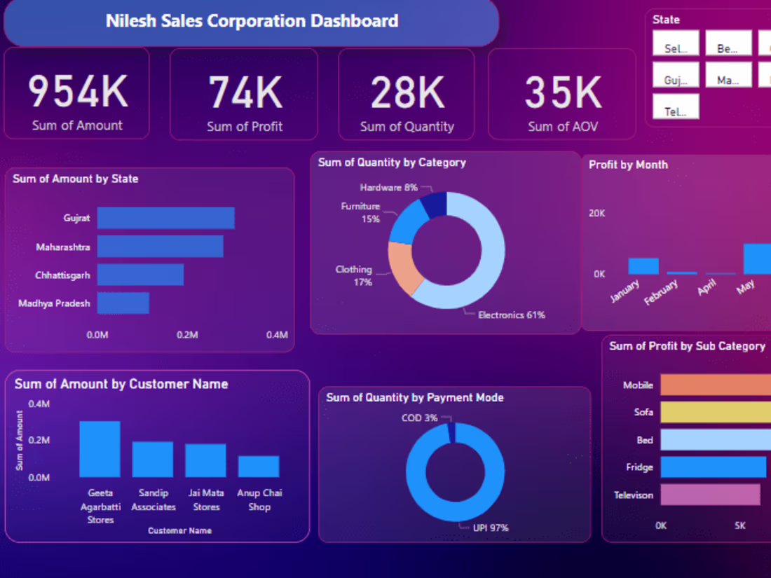 Cover image for Power BI Presentation