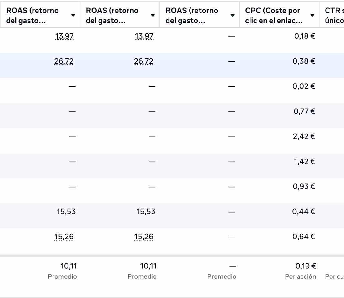 Cover image for ROAS up to 26.7x
Multiple ad