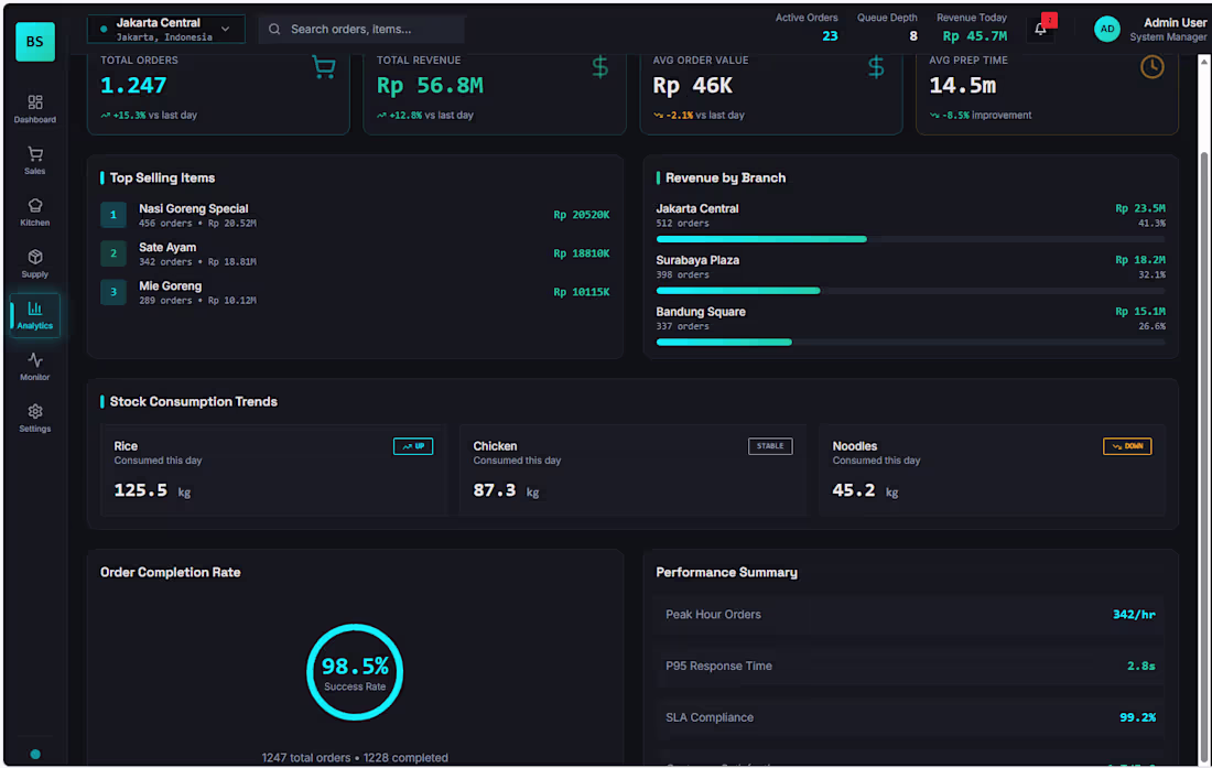 Cover image for Still a prototype, not completely perfect yet! 😅 Captured a...