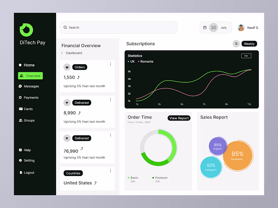 Cover image for SAAS Dashboard UI Design by Nasif Sabbir on Dribbble