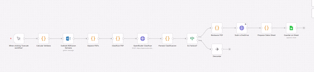 Cover image for Manual stock management and cross-location
