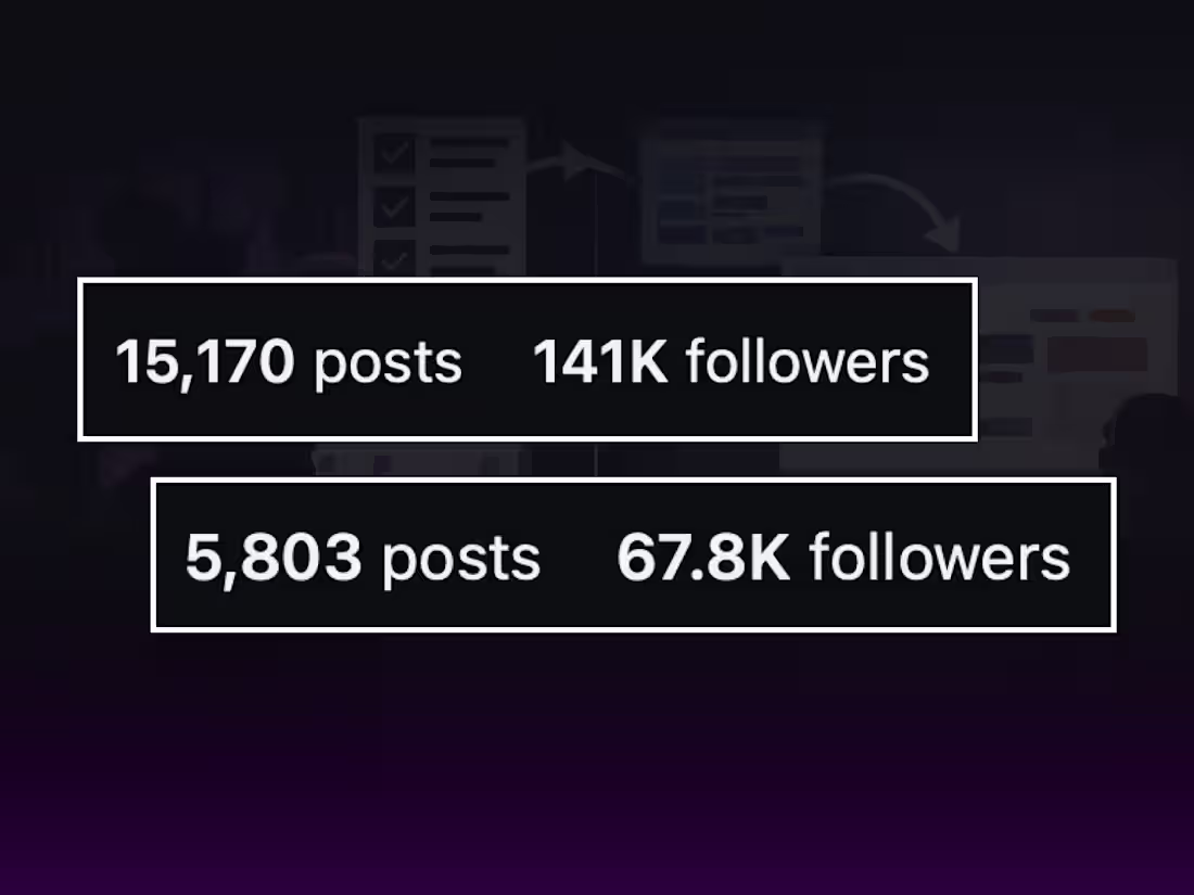 Cover image for Animated Times & FandomWire // Developing Consistent Content